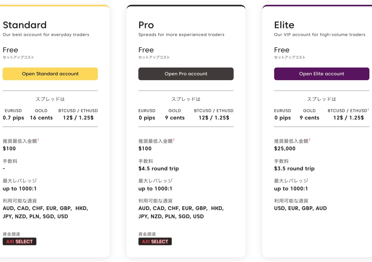 Axi公式サイトの口座タイプ表（EURUSD 0.7pips・GOLD 16セント・BTCUSD 12ドル）