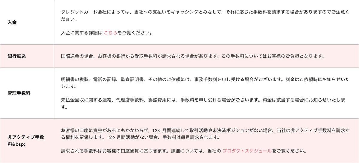 Axi公式サイト「料金と手数料に関するガイド」その他の料金の表。出金の行がない