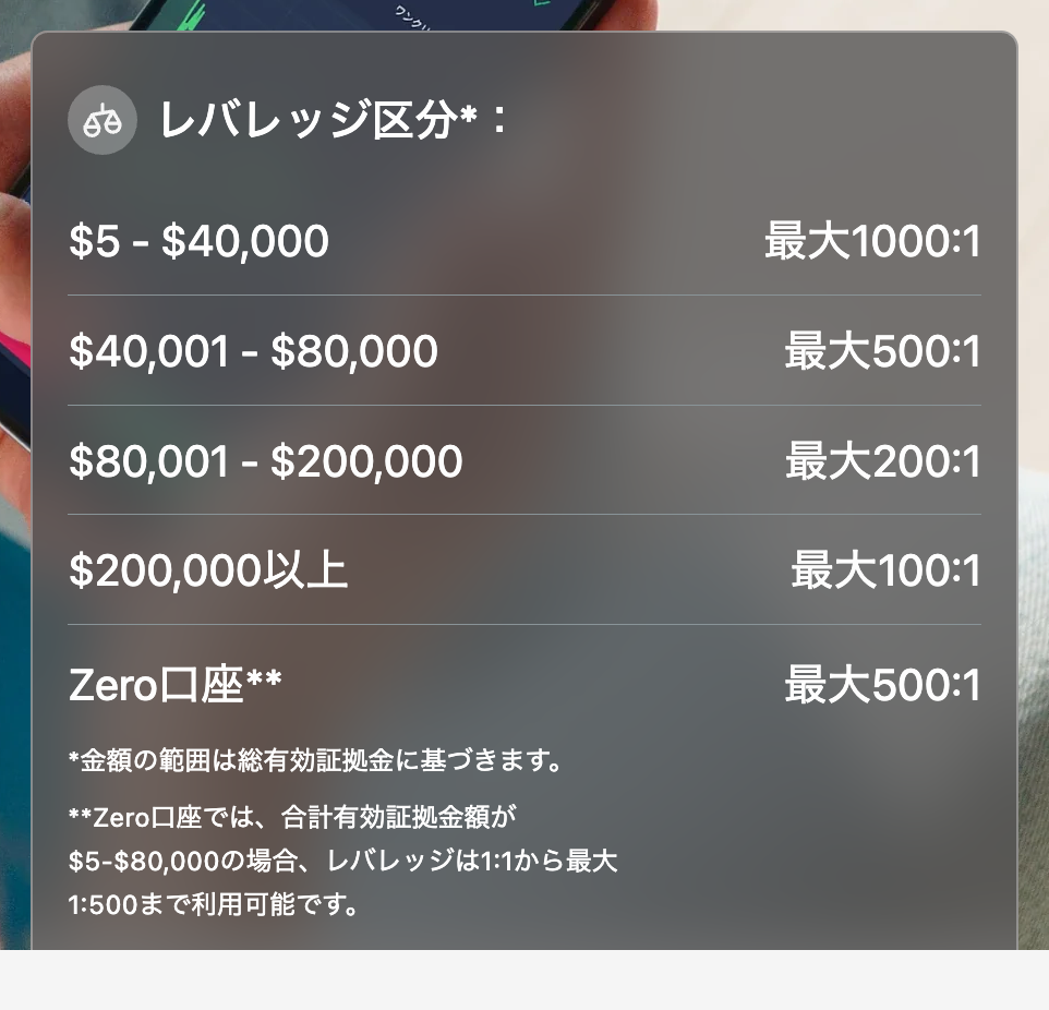 XM公式のレバレッジ区分は4段階でZero口座は最大500倍