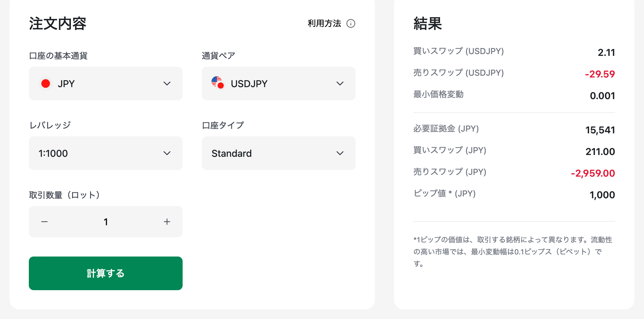 XM公式計算ツールでドル円1ロットの必要証拠金は15,541円