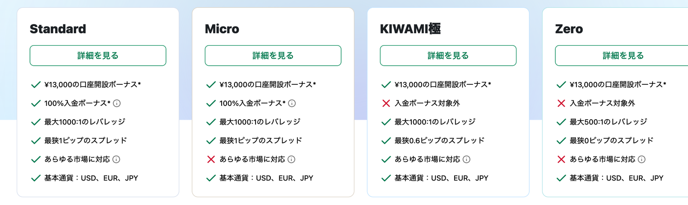 XMTrading公式の口座タイプ4種。Standard・Micro・KIWAMI極・Zeroのスプレッドとレバレッジ（2026年9月5日撮影）