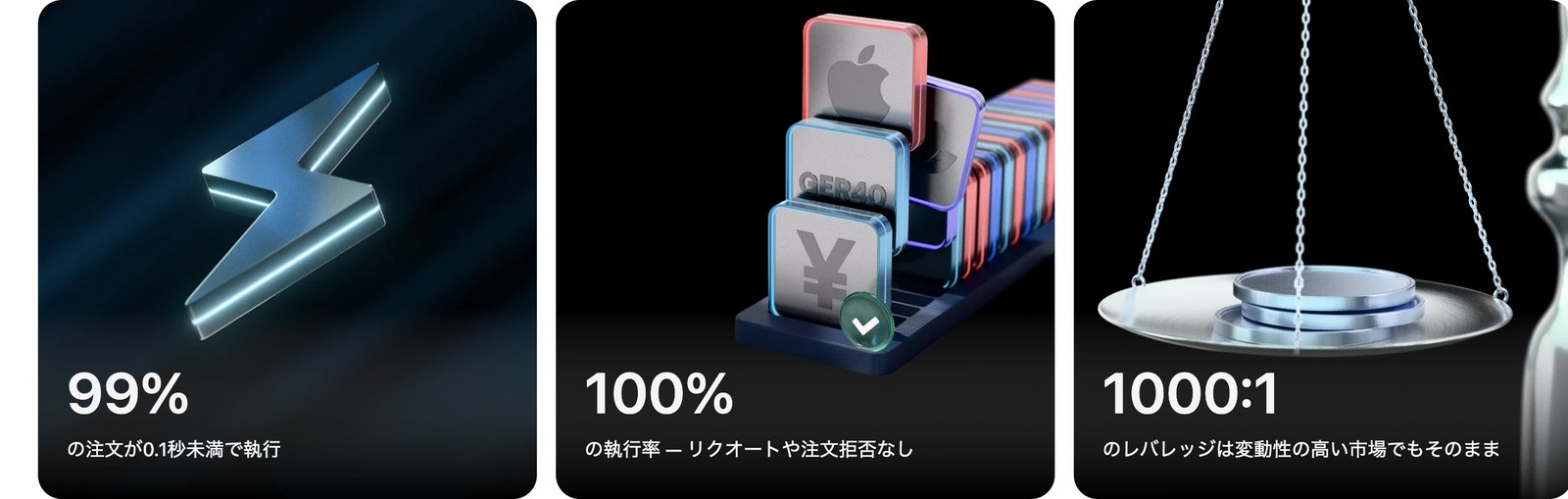 XM公式の注文執行に関する実績値