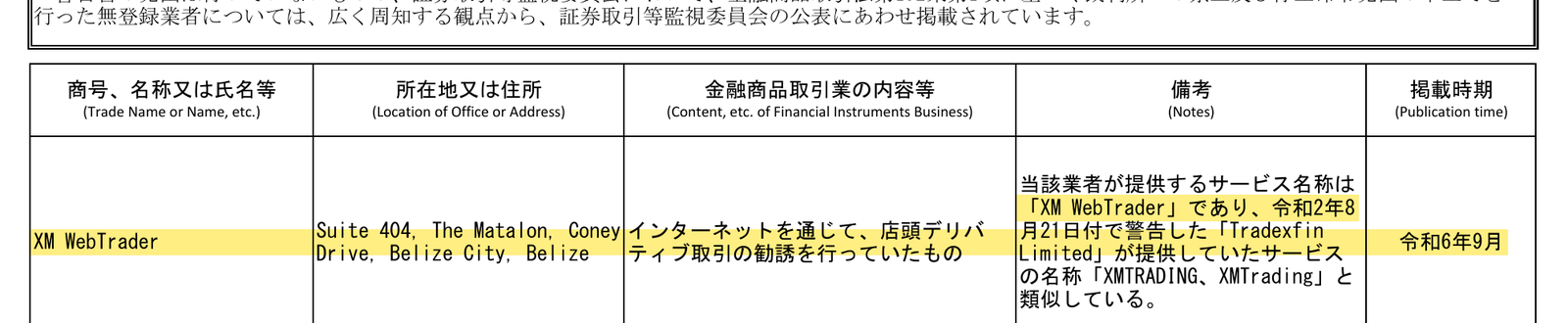 金融庁の無登録業者リストに掲載されたXM WebTraderの行