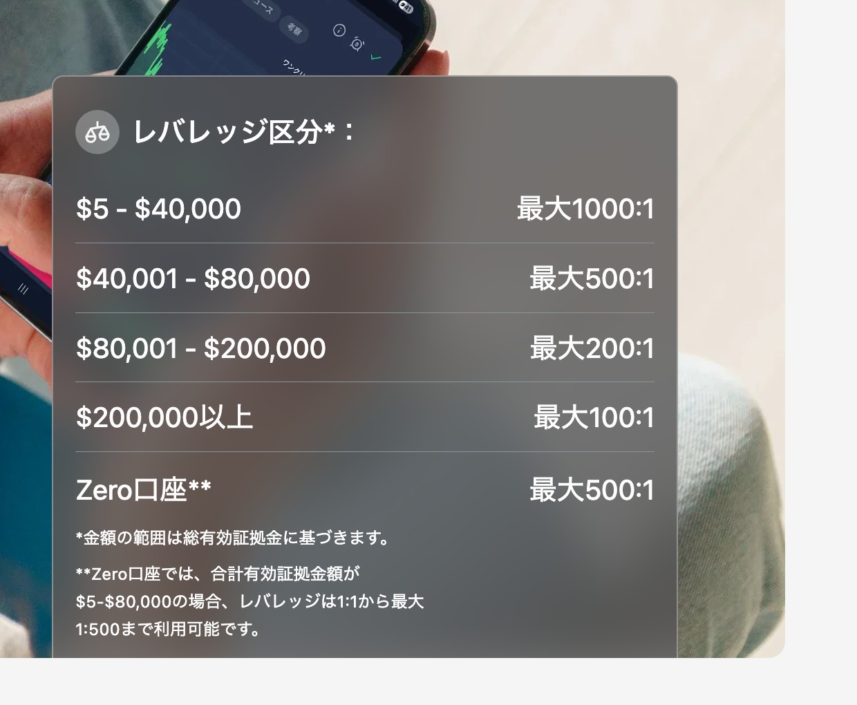 XM公式の有効証拠金別レバレッジ区分表