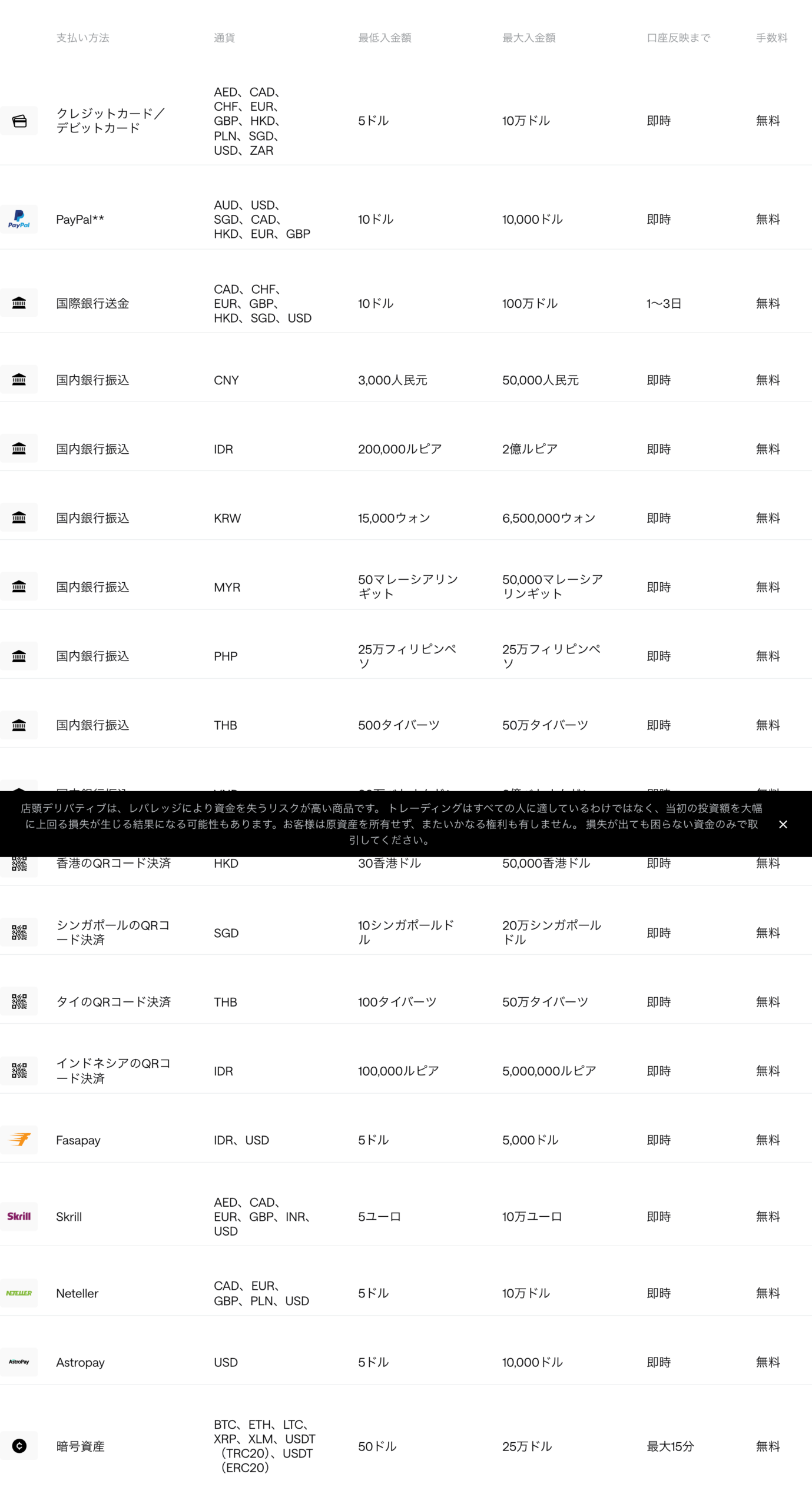 Axi公式サイトのアジア地域の入金方法一覧表。通貨欄に日本円が含まれていない