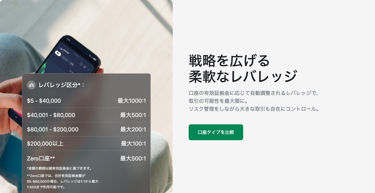 XM公式サイトに掲載されているレバレッジ区分の表