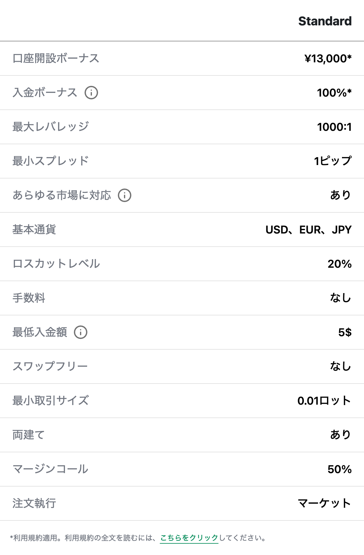 XM公式サイトのスタンダード口座スペック表