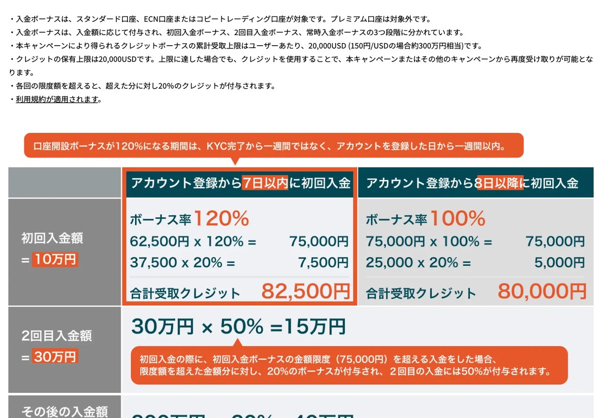 Vantage公式サイトの入金ボーナス獲得例。10万円入金で7日以内なら82,500円、8日目以降なら80,000円