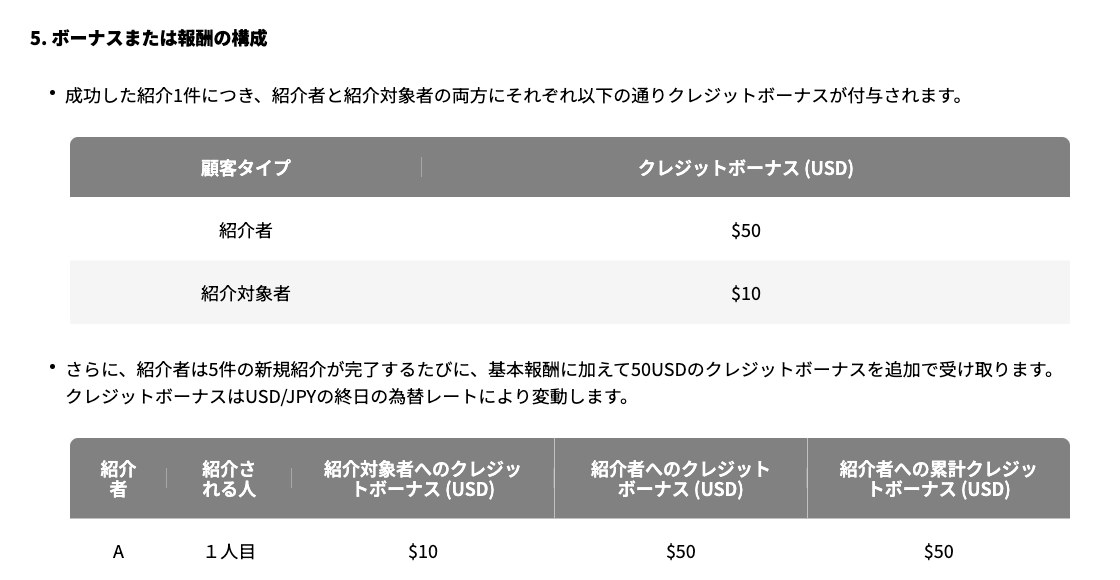 VantageのV友紹介キャンペーン規約5条。紹介者50USD・紹介対象者10USDと記載された報酬表