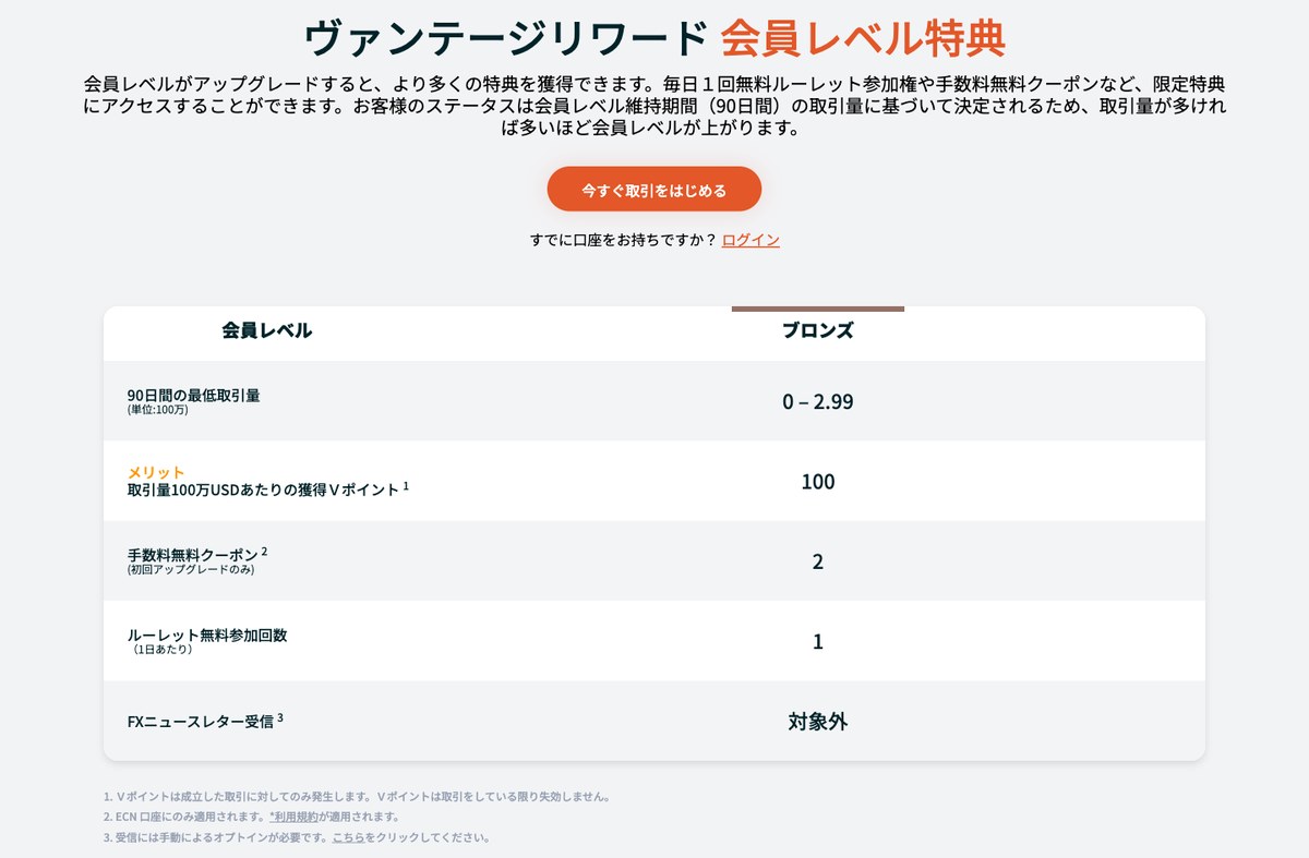 Vantage公式サイトのヴァンテージリワード会員レベル特典表。ブロンズからプラチナまでの取得Vポイント