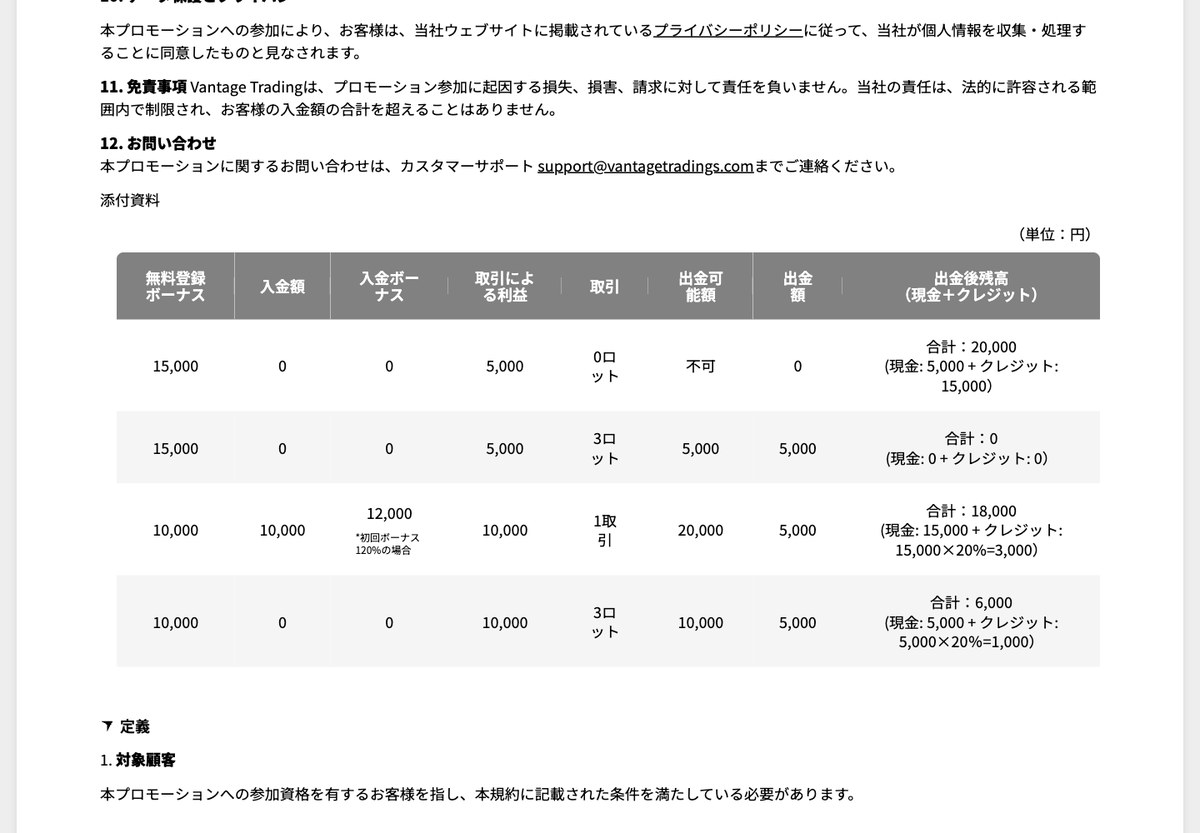 Vantageの無料登録ボーナス規約の添付資料。出金可能額と出金後残高の4パターンの計算例