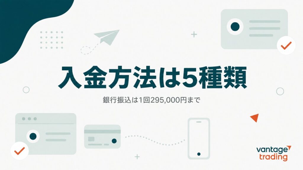 Vantageの入金方法は5種類、銀行振込は1回295,000円までと示すアイキャッチ