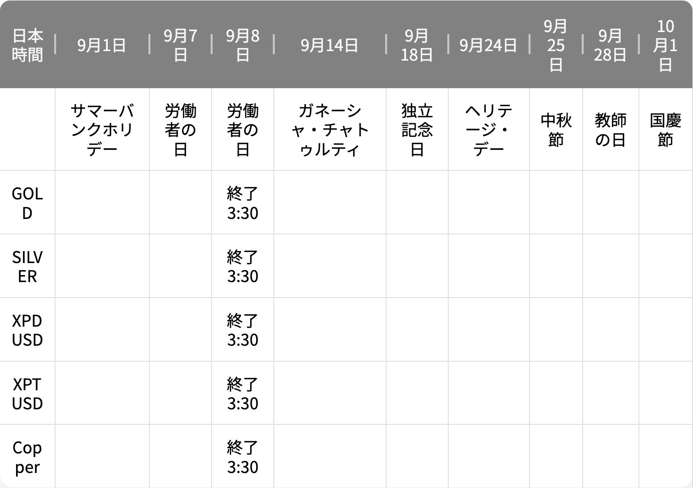 Vantage公式の2026年9月の祝日に伴う取引時間の表。GOLDの行は9月8日だけ終了3時30分と書かれている