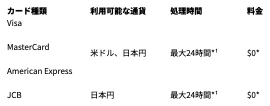 Vantageヘルプセンターのカード種類別の表。Visa・MasterCard・American Expressは米ドルと日本円、JCBは日本円のみ