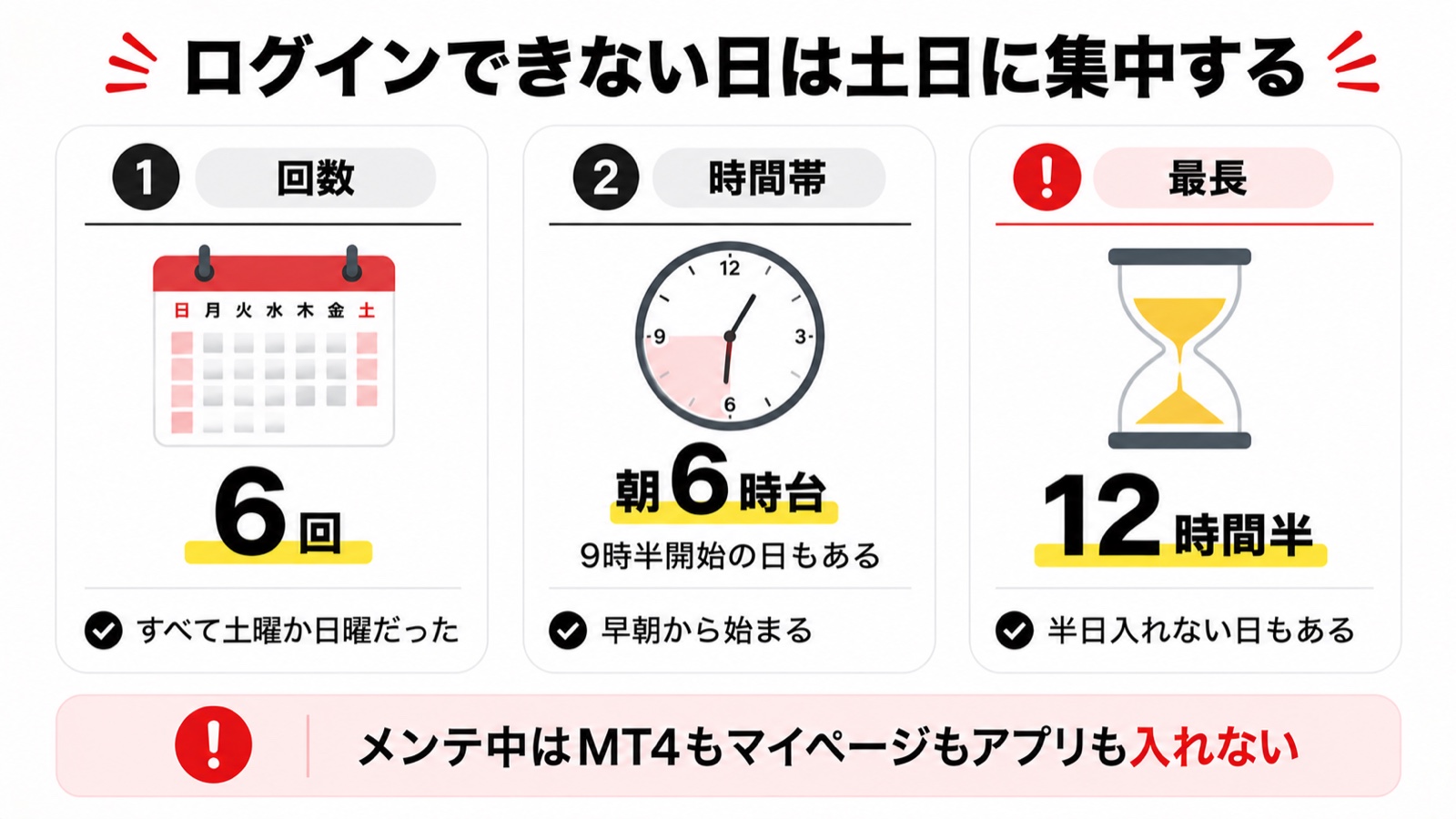 2026年にVantageでログインできなくなったメンテナンスの実施日と時間帯を並べた図解