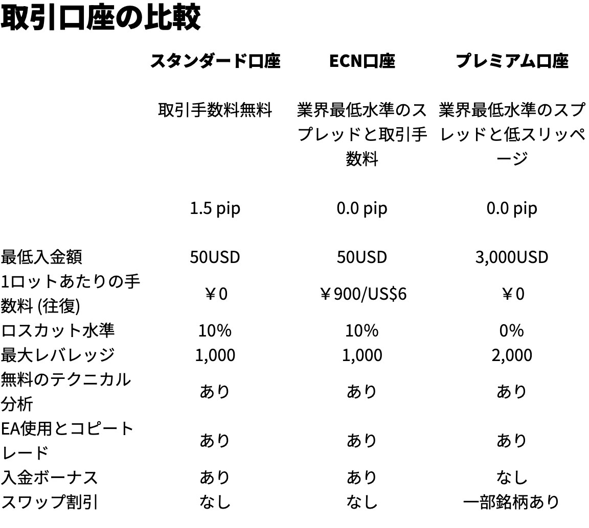Vantage公式ヘルプセンターの口座タイプ比較。スタンダード・ECN・プレミアムの取引条件が並ぶ