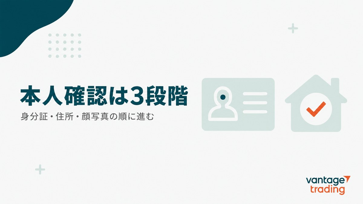 Vantageの本人確認が身分証・住所・顔写真の3段階であることを示す見出し画像