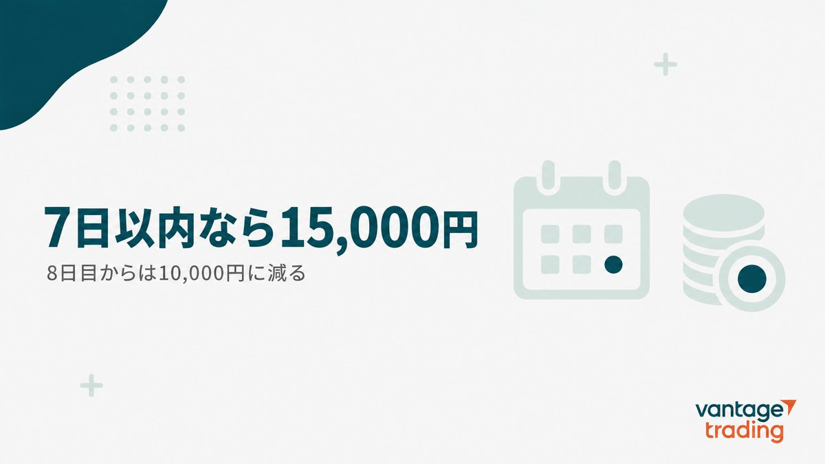Vantageの口座開設ボーナスは7日以内なら15,000円であることを示す見出し画像