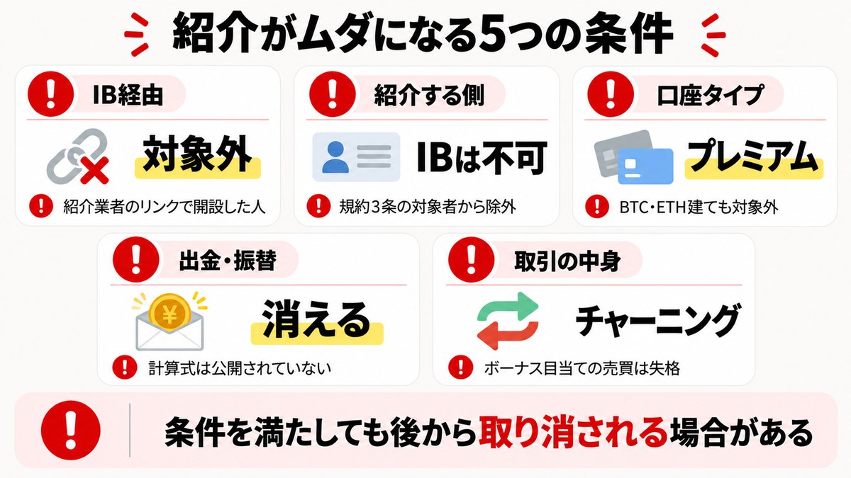Vantageの紹介がムダになる5つの条件の図解