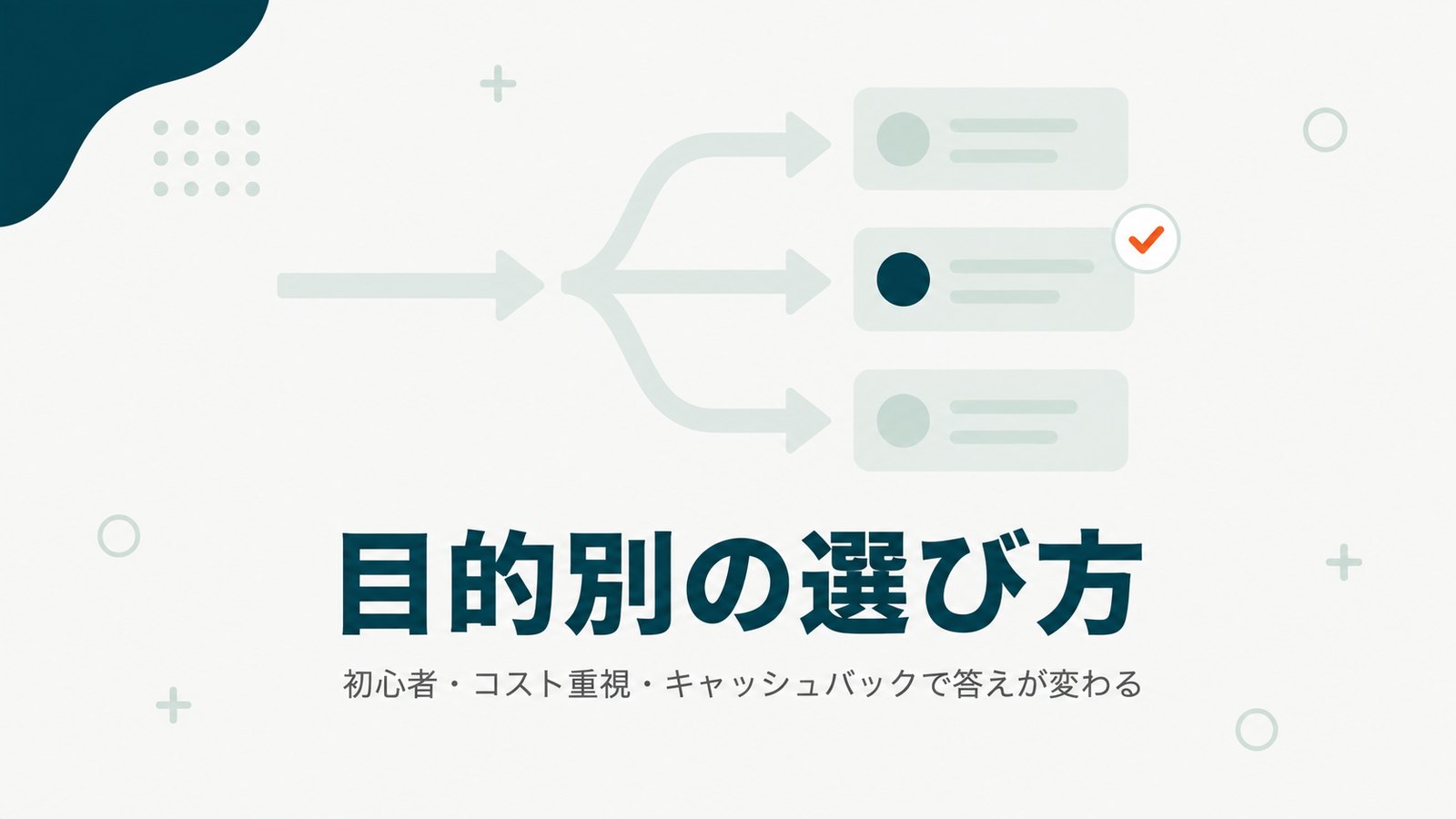 Vantageの口座タイプを初心者・コスト重視・キャッシュバックの目的別に選ぶことを示す見出し画像