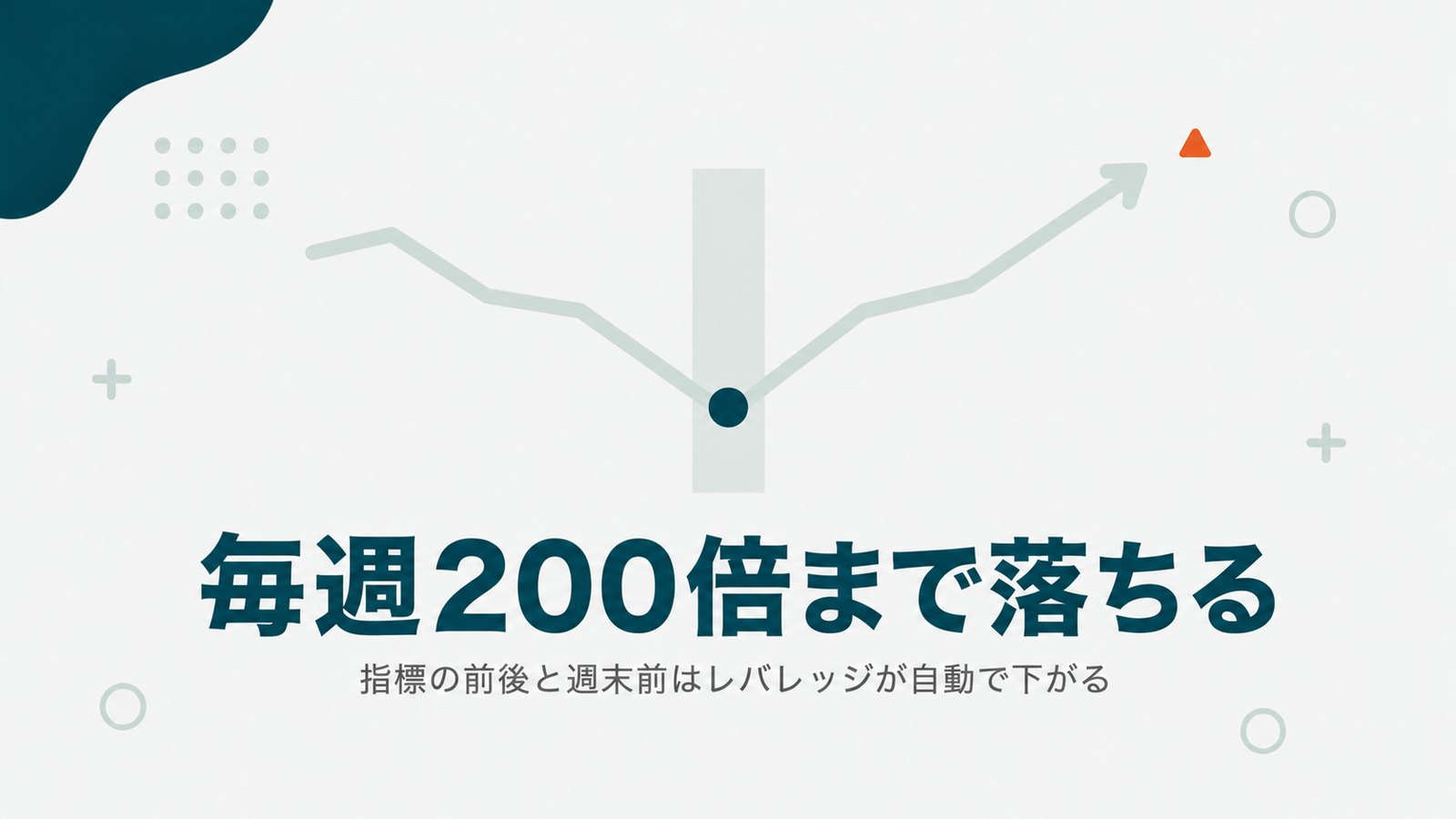 Vantageのダイナミックレバレッジで毎週FXが200倍まで下がることを示す見出し画像