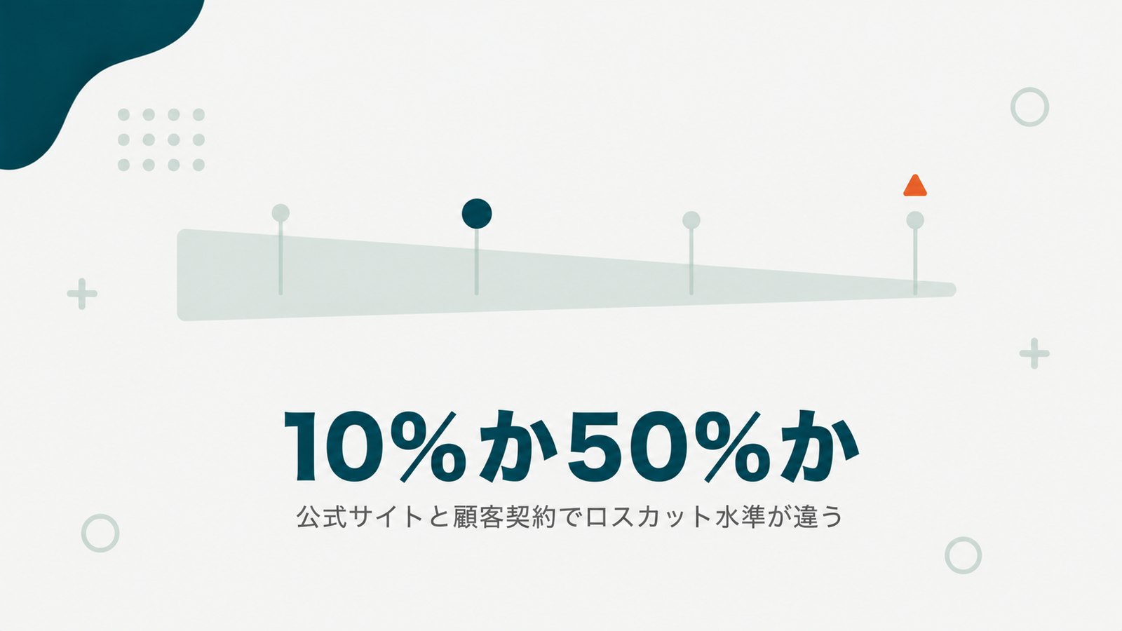 Vantageのロスカット水準が公式サイトの10%と顧客契約の50%で食い違うことを示す見出し画像