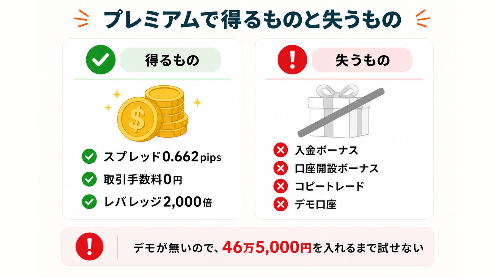 Vantageのプレミアム口座で得るものと失うものを対比した図解