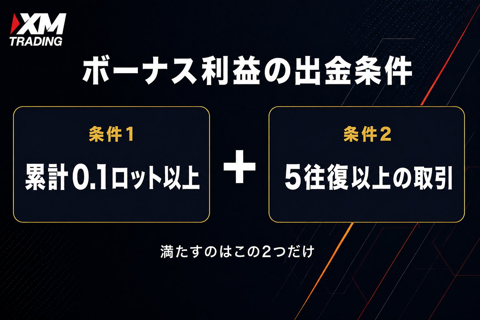 XMの口座開設ボーナスの出金条件は累計0.1ロット以上と5往復以上の2つだけ