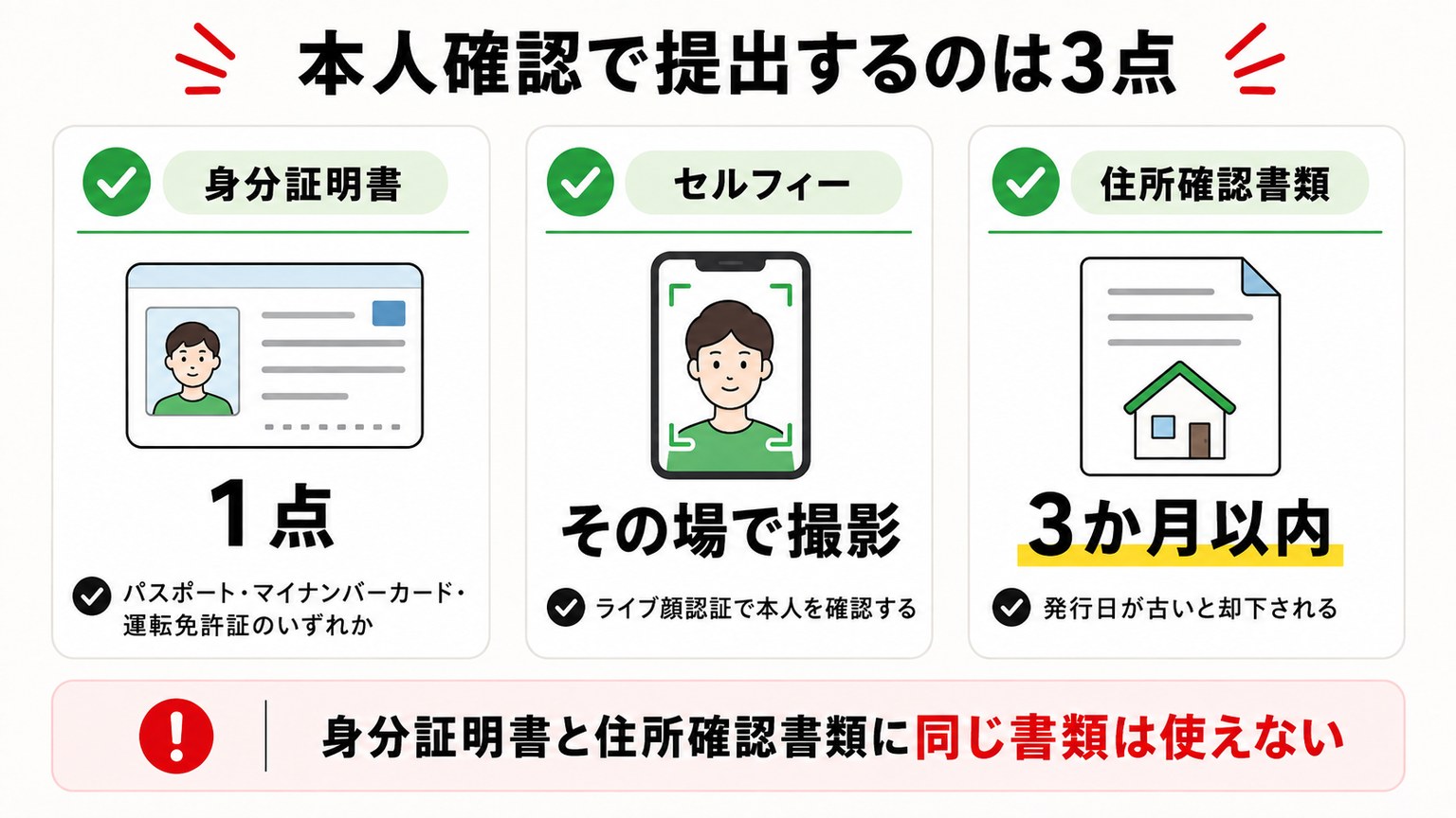 XMの本人確認で提出する2種類の書類と、同じ書類を両方に使えないルール