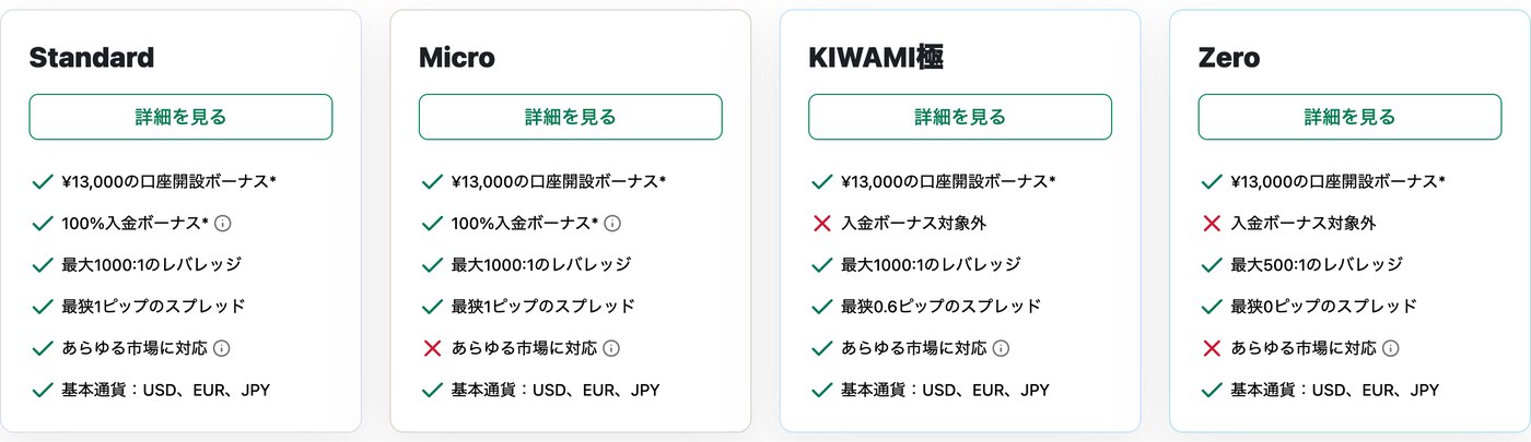 XM公式サイトの口座タイプ比較（Standard・Micro・KIWAMI極・Zero・2026年9月12日）