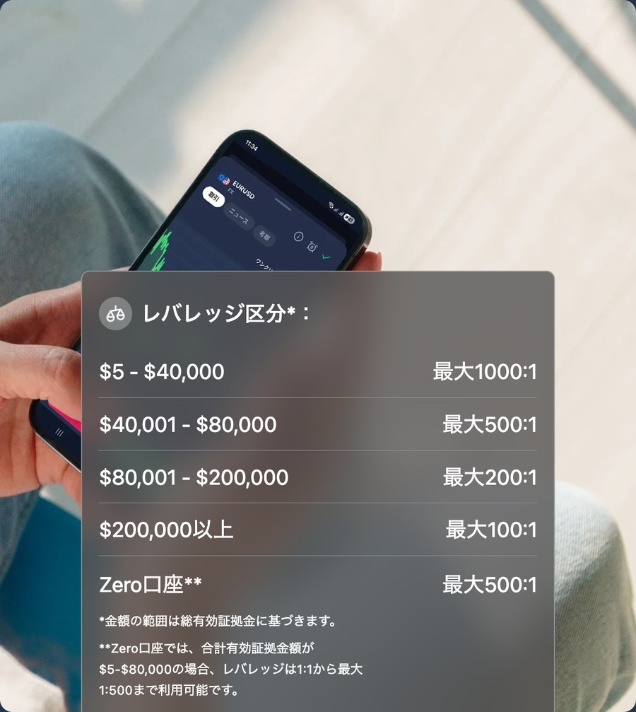 XM公式のレバレッジ区分（総有効証拠金別の最大レバレッジ・2026年9月12日）