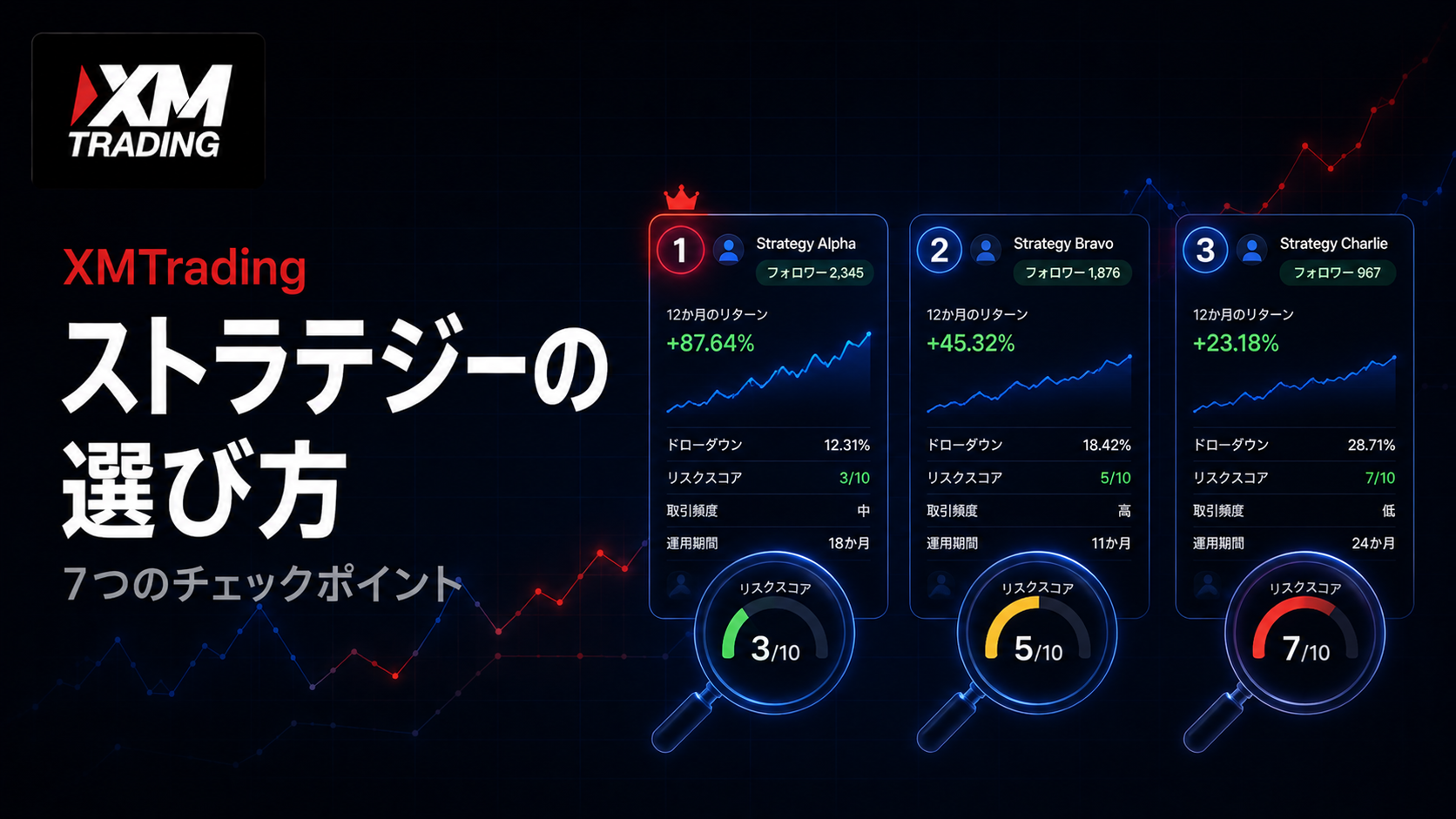 XMのコピートレードでストラテジーを選ぶポイント