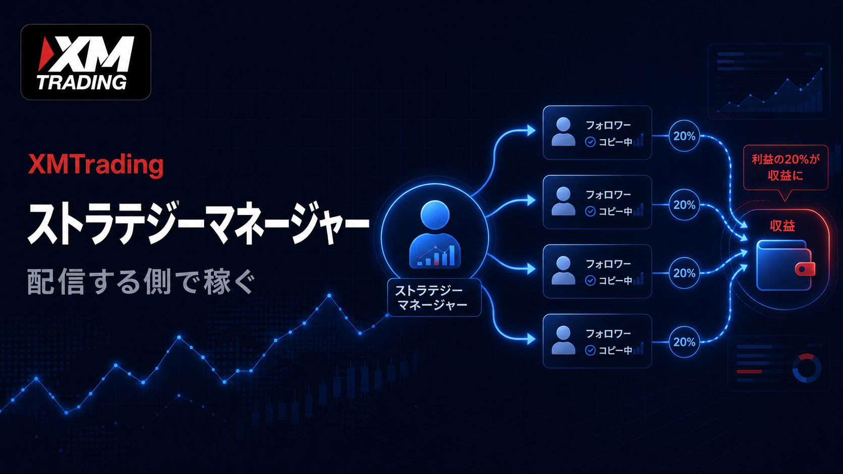 XMコピートレードのストラテジーマネージャーになる方法