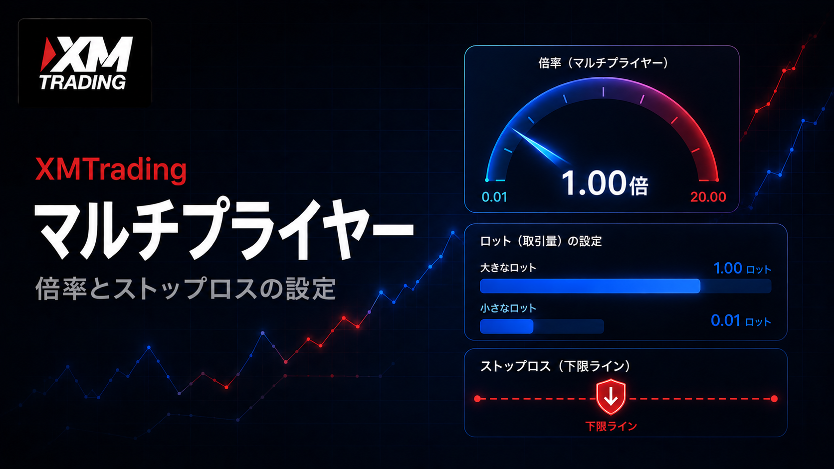 XMのコピートレードのマルチプライヤー設定