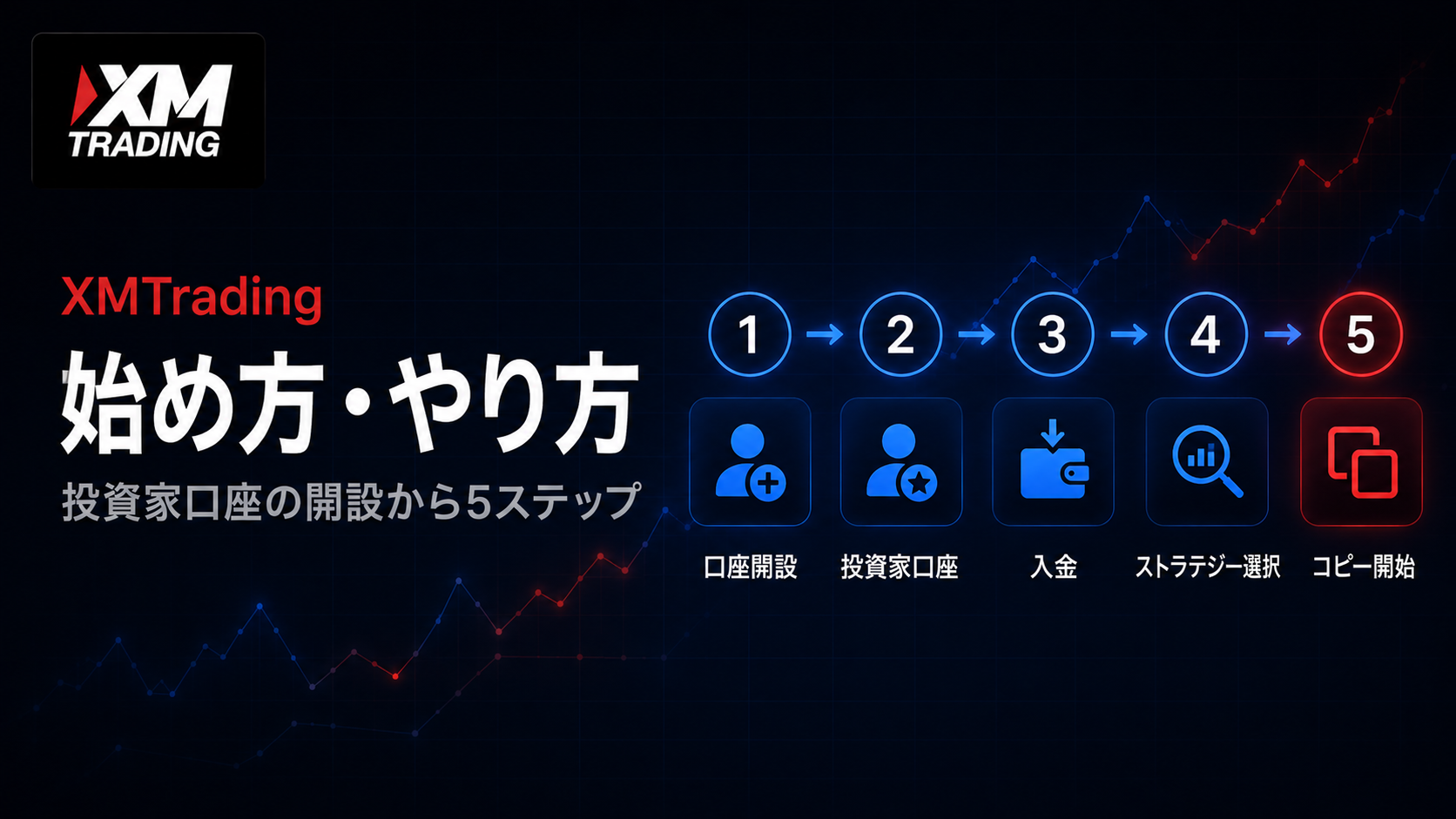 XMのコピートレードの始め方・やり方