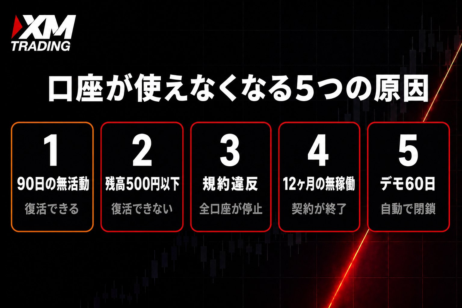 XMで口座が凍結・休眠になる5つの原因マップ