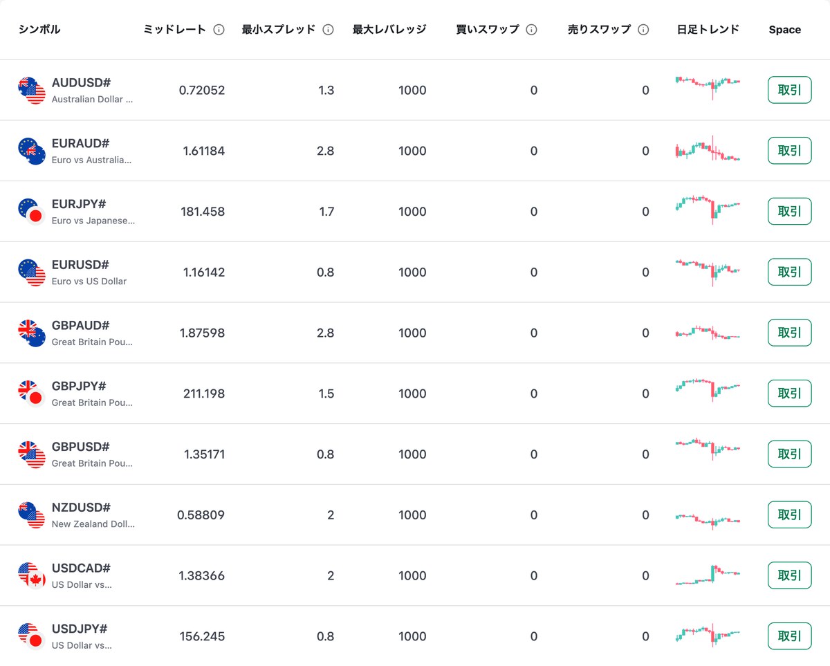 XM公式のFX銘柄一覧をKIWAMI極口座で表示した画面。USDJPY#のスプレッドは0.8ピップスで、買いスワップ・売りスワップがどちらも0