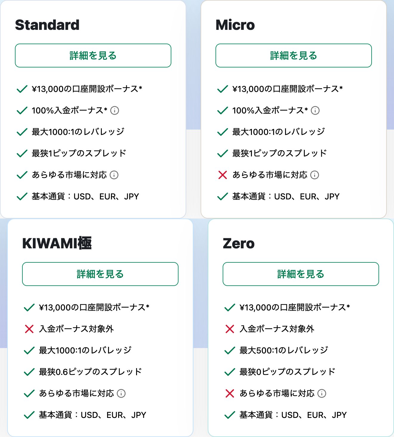 XM公式サイトの口座タイプ一覧｜4タイプすべてが13,000円の口座開設ボーナス対象