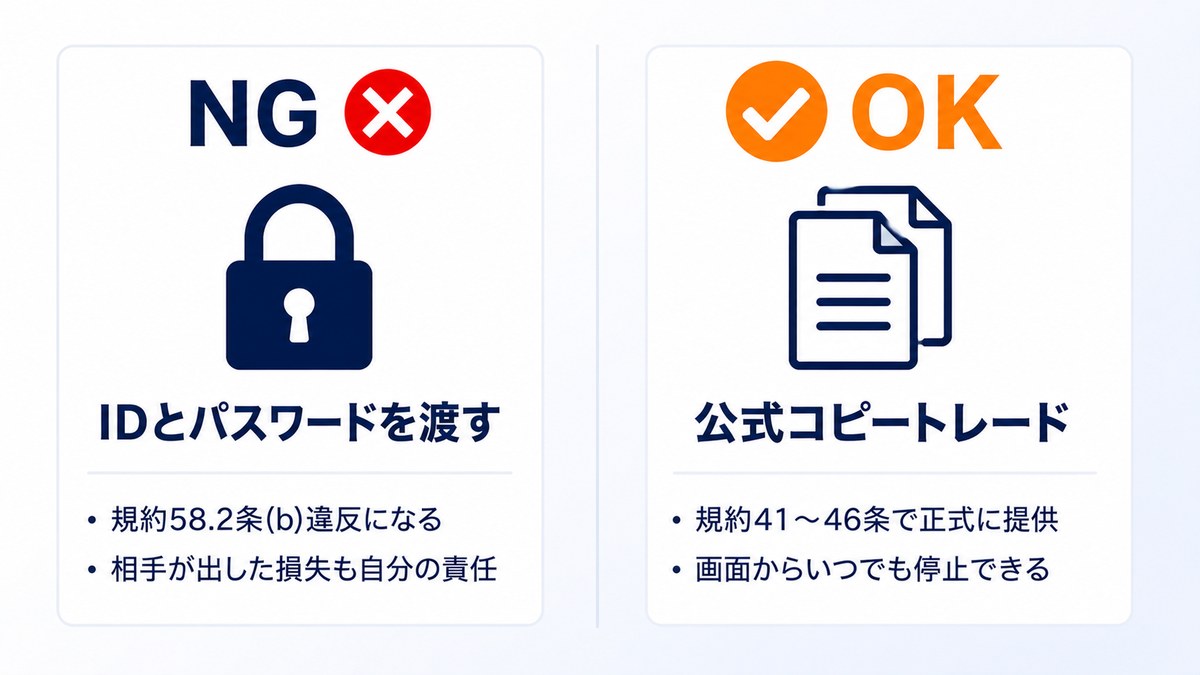 ログイン情報を渡す行為とXM公式コピートレードの比較図