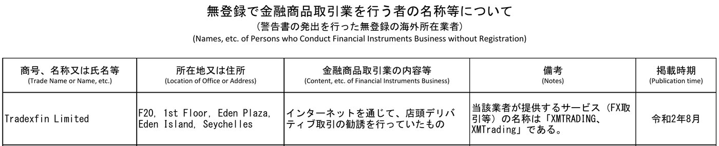 金融庁の無登録で金融商品取引業を行う者の名称等についての一覧に掲載されたTradexfin Limitedの行