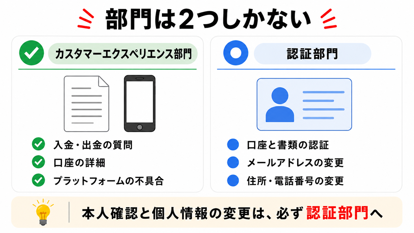 XMの問い合わせ部門の振り分け早見表
