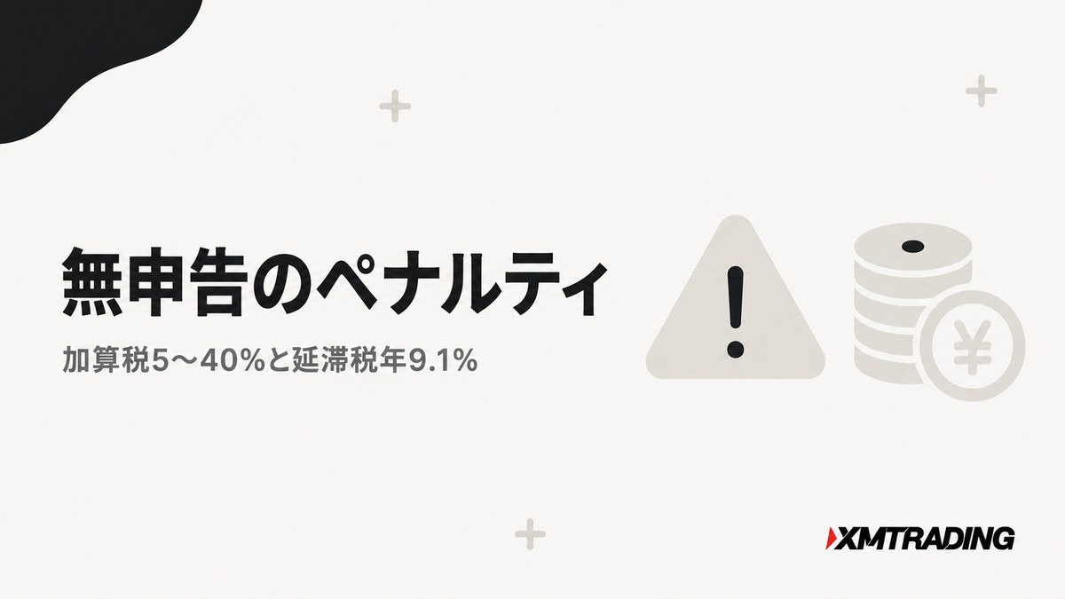 無申告のペナルティ 加算税5〜40％と延滞税年9.1％