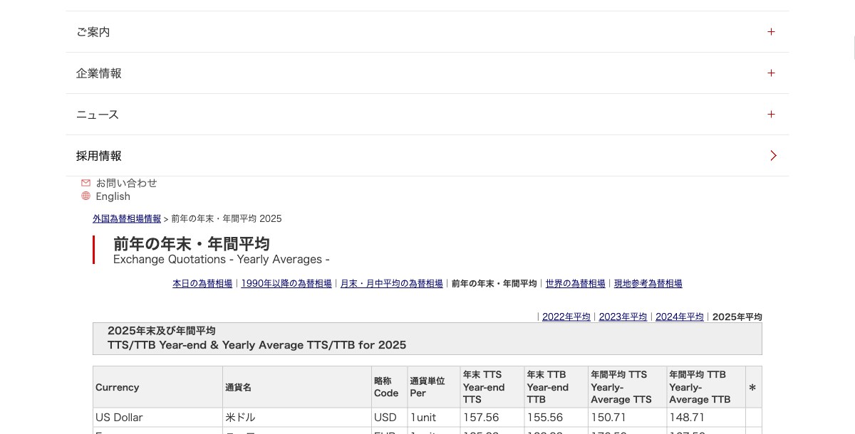 三菱UFJリサーチ＆コンサルティングが公表する年末・年間平均のTTS/TTB