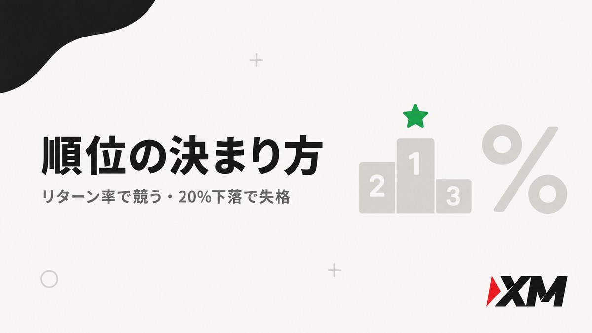 順位の決まり方（リターン率で競う・20%下落で失格）