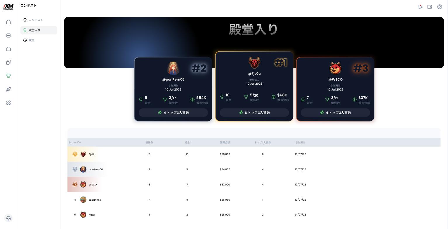 XMTradingポータルの殿堂入り（1位は優勝5回・獲得賞金68,000ドル、2位54,000ドル、3位37,000ドル）