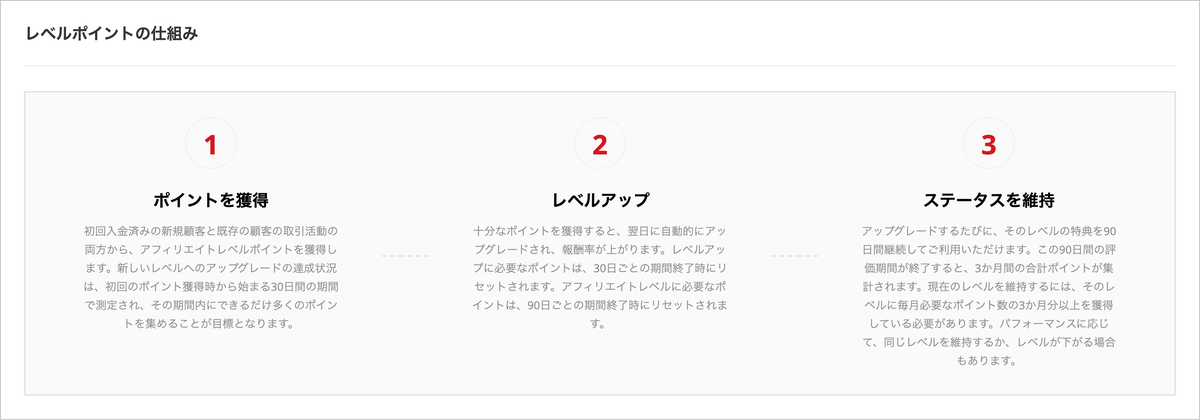 XMパートナー会員ページの「レベルポイントの仕組み」3ステップの説明