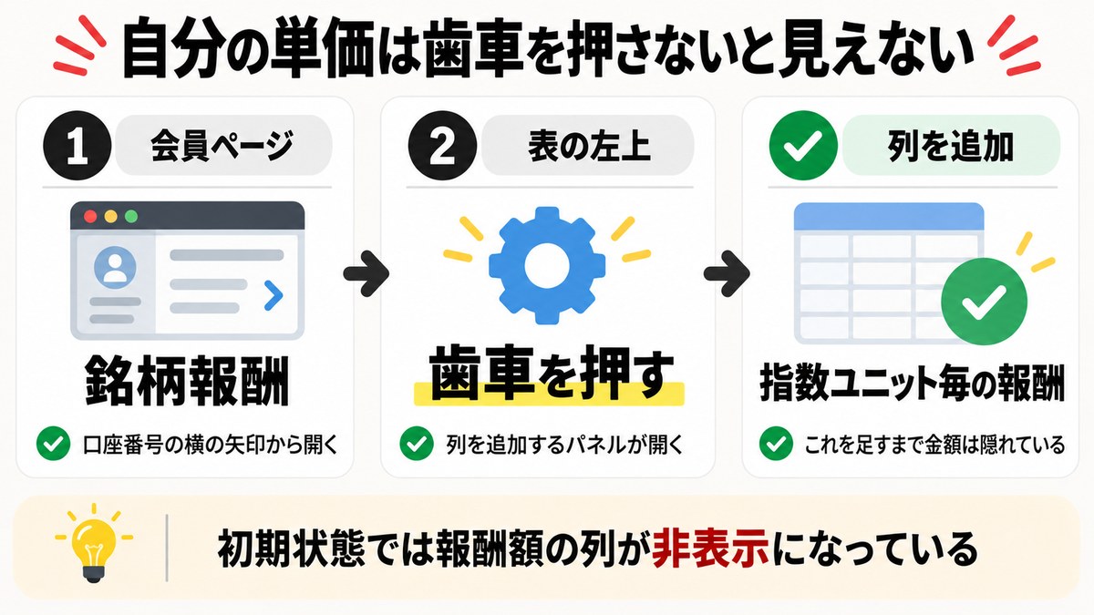XMパートナー会員ページで銘柄別の報酬額を表示させる手順