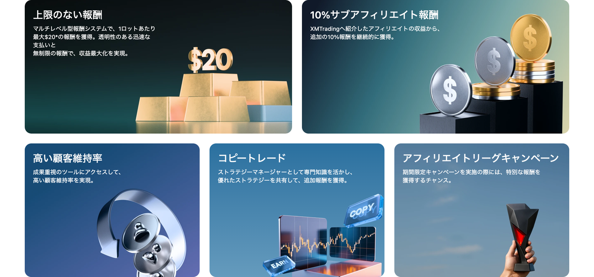 XMTradingパートナープログラム公式サイトの「1ロットあたり最大20ドル」「10%サブアフィリエイト報酬」の表示