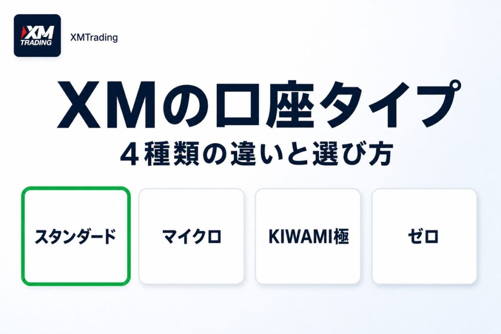 XMの口座タイプ4種類の違いと選び方