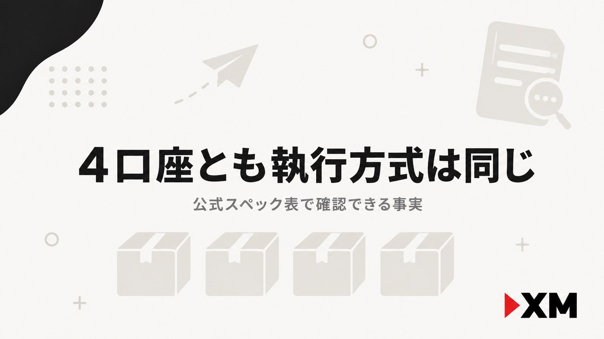 XMの4口座は執行方式が同じ